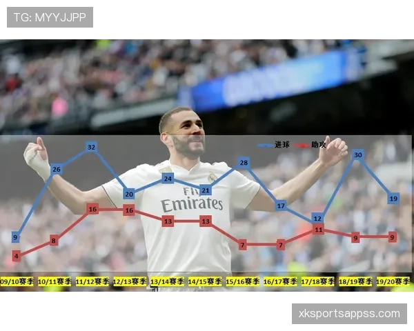 本泽马伪9号角色如何重塑现代中锋定义