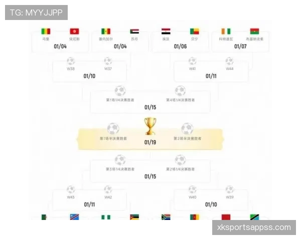2026世界杯48支球队分组规则和晋级出线条件详解