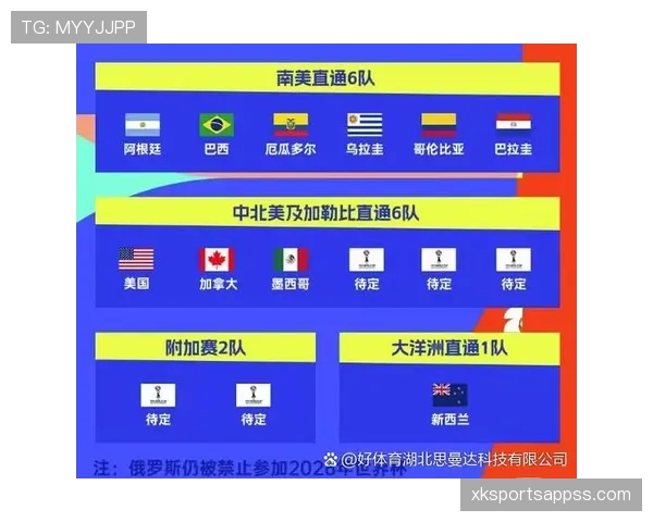 2026世界杯最新规则变化怎么看官方说明