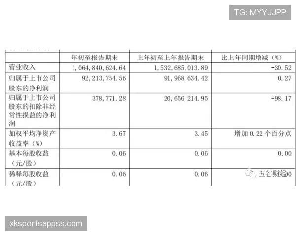 费内巴切近期赛程密集，阵容轮换成常态，影响比赛质量
