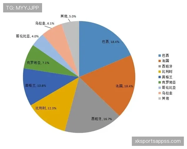 世界杯B组晋级概率模型出炉 世界杯B组晋级概率模型出炉