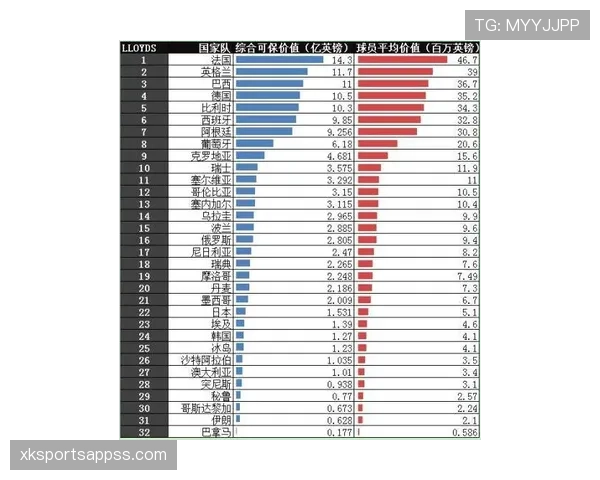 世界杯L组进球数预测分析